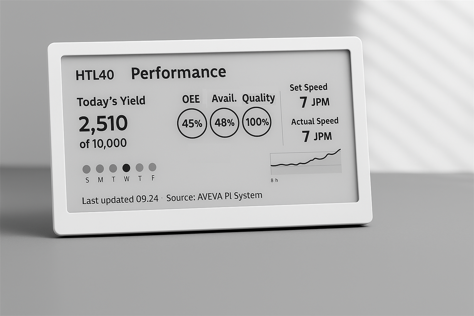 E-ink ambience awareness concept showing KPIs, and a timeseries chart
