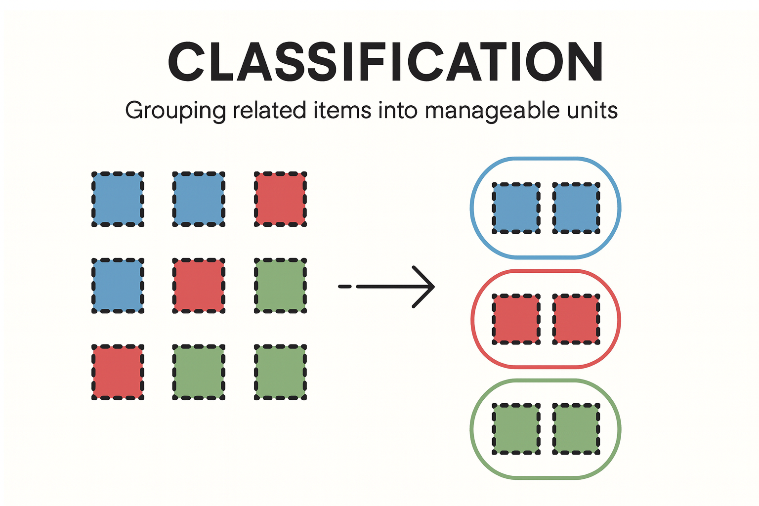 Classification Infographic