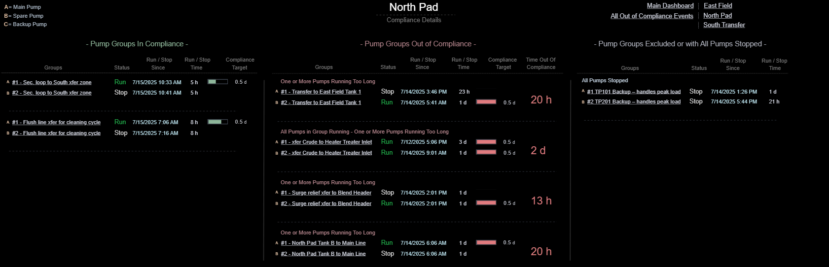 Pump Compliance Tracker
