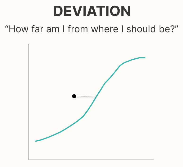 Deviation Infographic