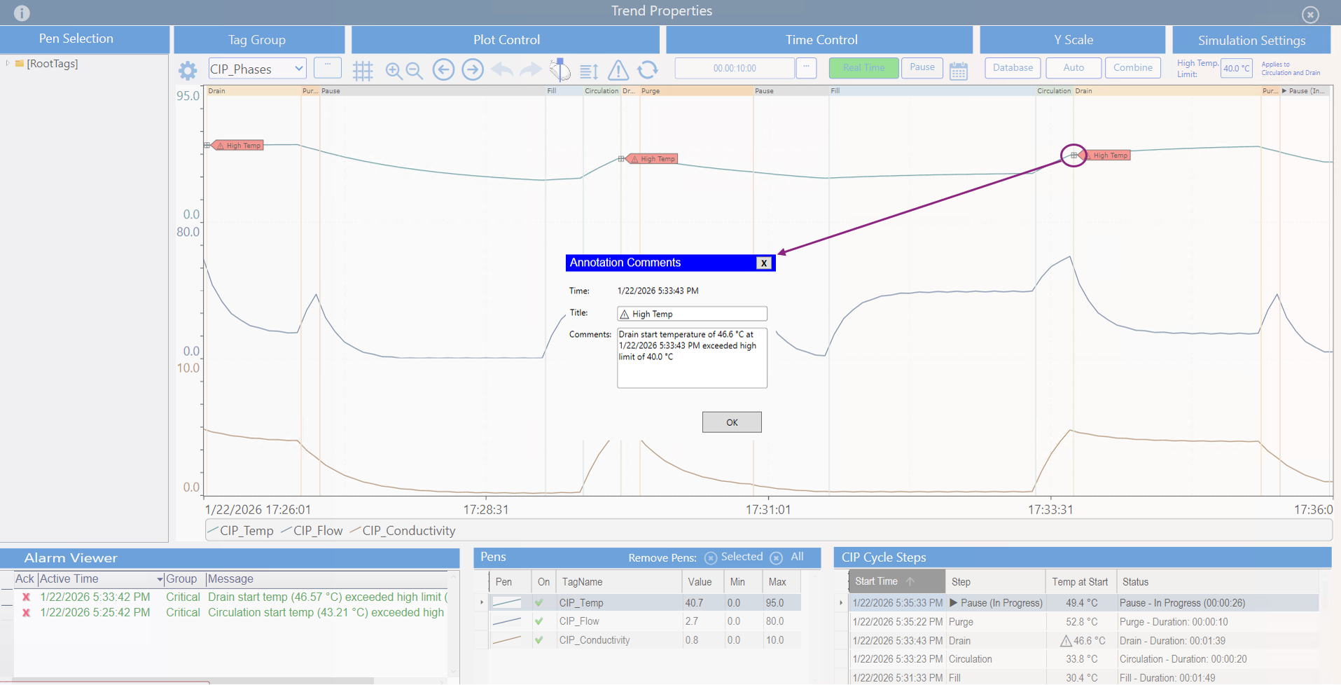 Annotation details embedded in trend context