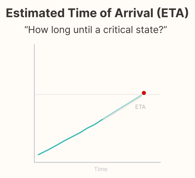 Estimated Time to Full/Empty (ETA) Infographic
