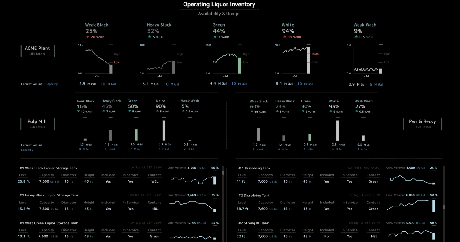 Liquor Inventory Summary
