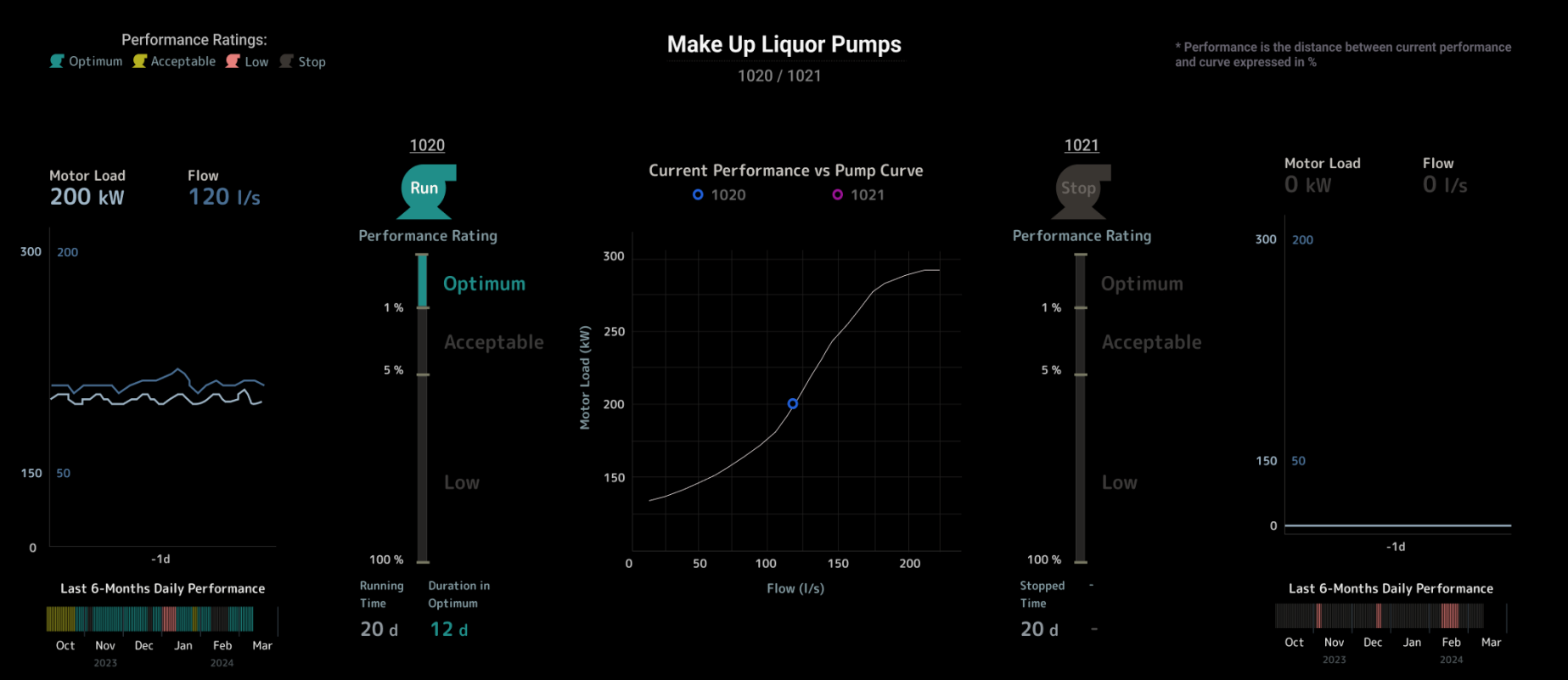 Pump Performance Dashboard