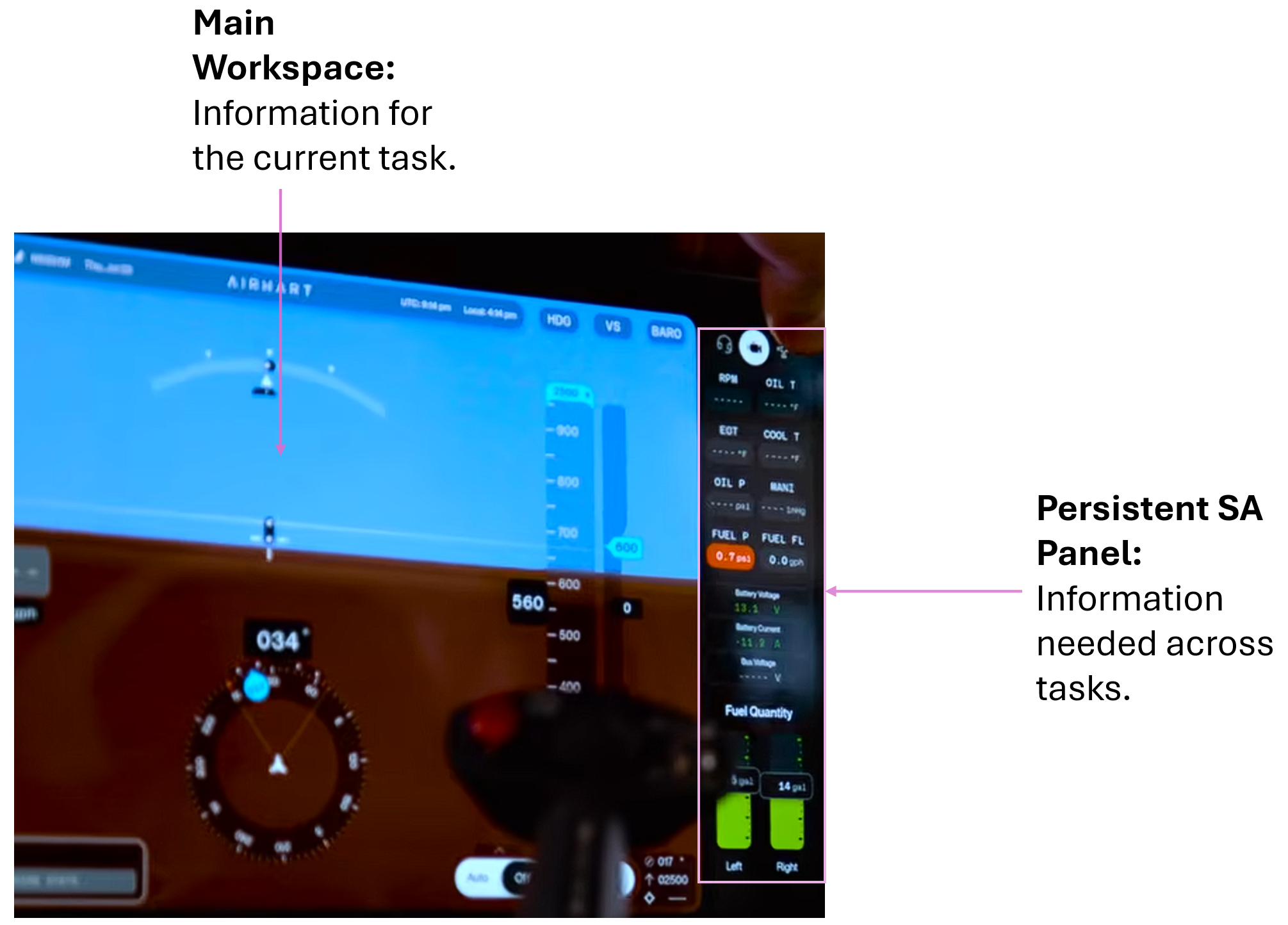 Airhart aircraft cockpit interface annotated to show the main workspace and persistent Situation Awareness side panel